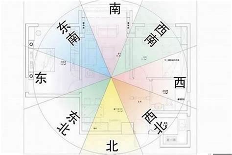 風水專家|房屋方向風水指南：探索8大黃金方位朝向優缺點，找出適合您的。